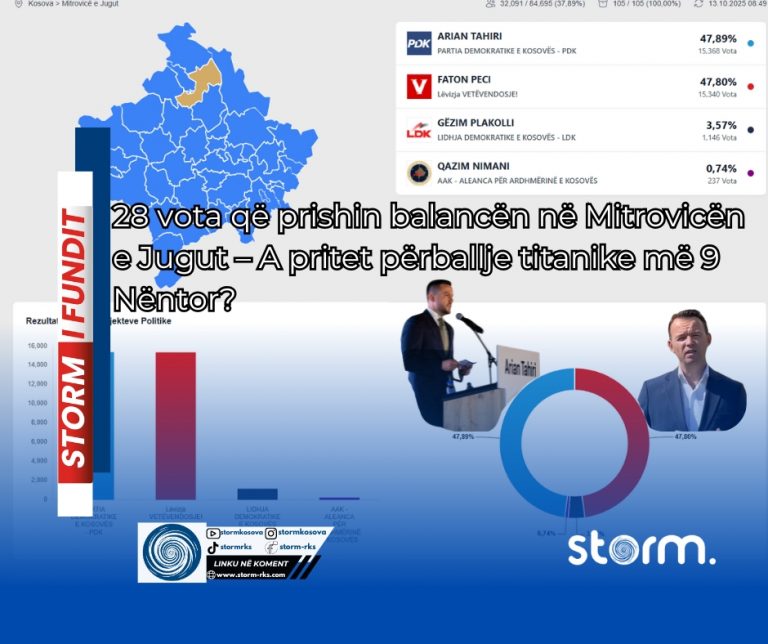 Tahiri vs Peci: Luftë politike në veri, vendoset në balotazh!