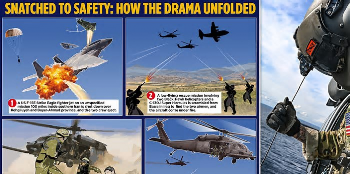 prapaskenat-shpetimi-pilotit-f15-iran-pjs / stormkosova