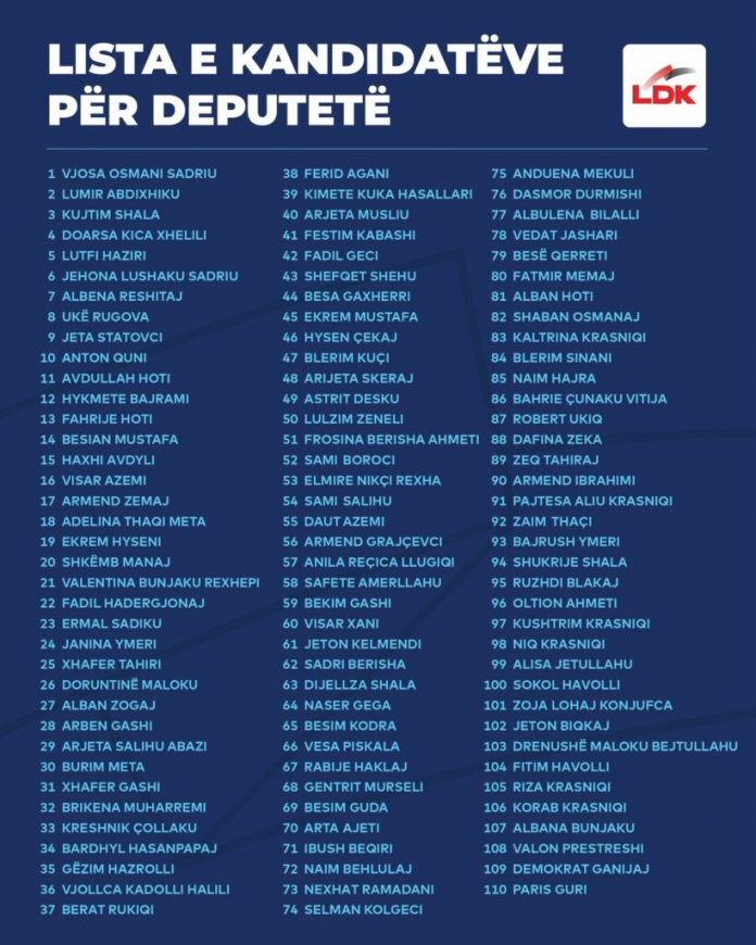 ldk-publikon-listen-e-kandidateve-per-deputete-zgjedhjet-7-qershor / stormkosova