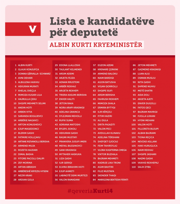 lvv-shpall-listen-e-kandidateve-per-deputete-zgjedhjet-7-qershor / stormkosova